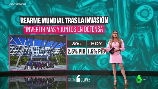 El mundo vuelve a militarizarse: cómo el rearme de Ucrania ha cambiado las estrategias geopolíticas El mundo vuelve a militarizarse: cómo el rearme de Ucrania ha cambiado las estrategias geopolíticas