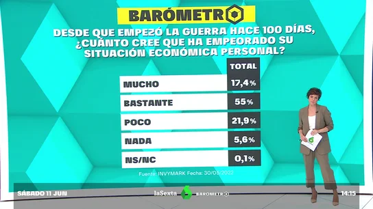 BARÓMETRO ECONOMÍA BARÓMETRO ECONOMÍA