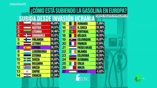 GasolinaClave GasolinaClave