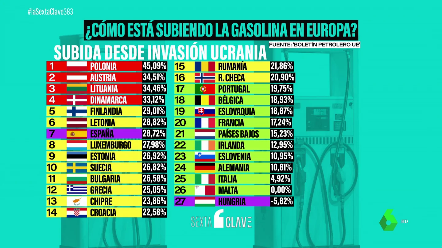 GasolinaClave GasolinaClave