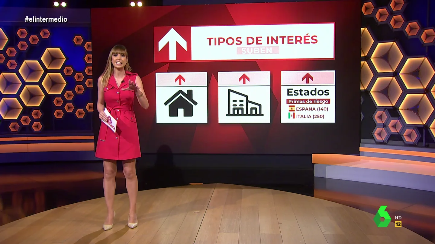 ¿Qué significa que suban los tipos de interés? ¿Qué significa que suban los tipos de interés?