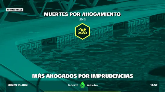 Claves ahogamiento Claves ahogamiento