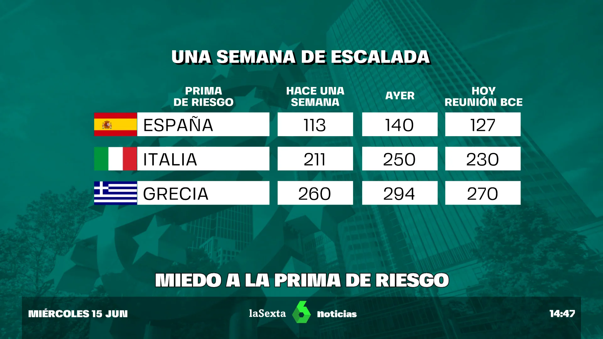 miedo a la prima de riesgo miedo a la prima de riesgo