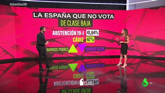 ABSTENCIONES ABSTENCIONES