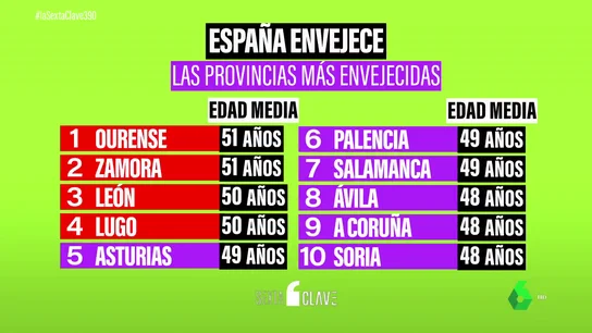 ENVEJECIMIENTO ENVEJECIMIENTO
