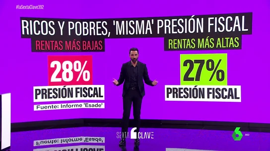 La cara B de los impuestos La cara B de los impuestos