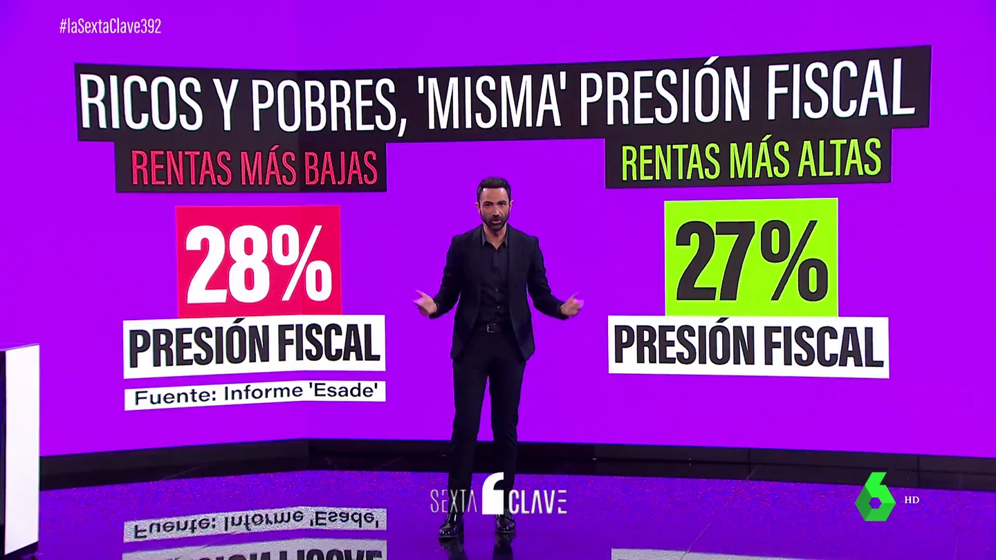 La cara B de los impuestos La cara B de los impuestos