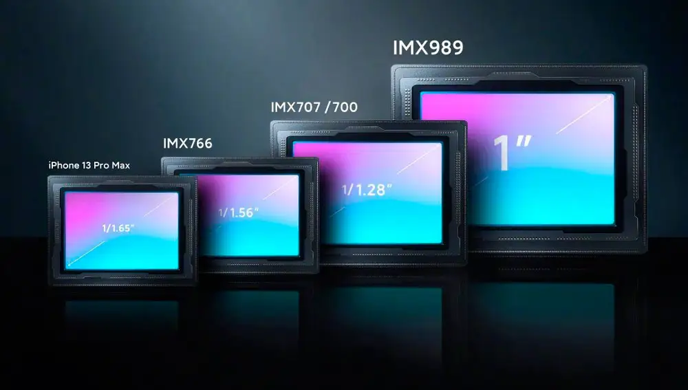 El nuevo sensor para el Xiaomi 12S Ultra