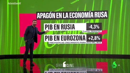 ECONOMÍA RUSA ECONOMÍA RUSA