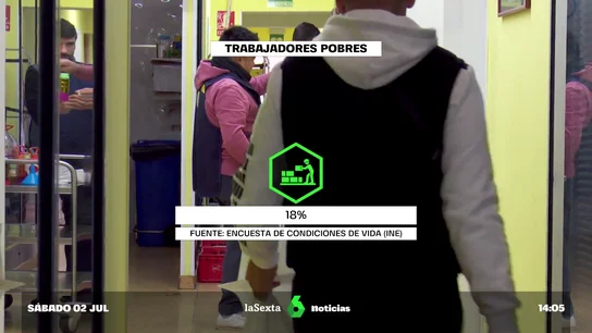 Aumentan los trabajadores pobres: cerca del 40% no llega a fin de mes Aumentan los trabajadores pobres: cerca del 40% no llega a fin de mes