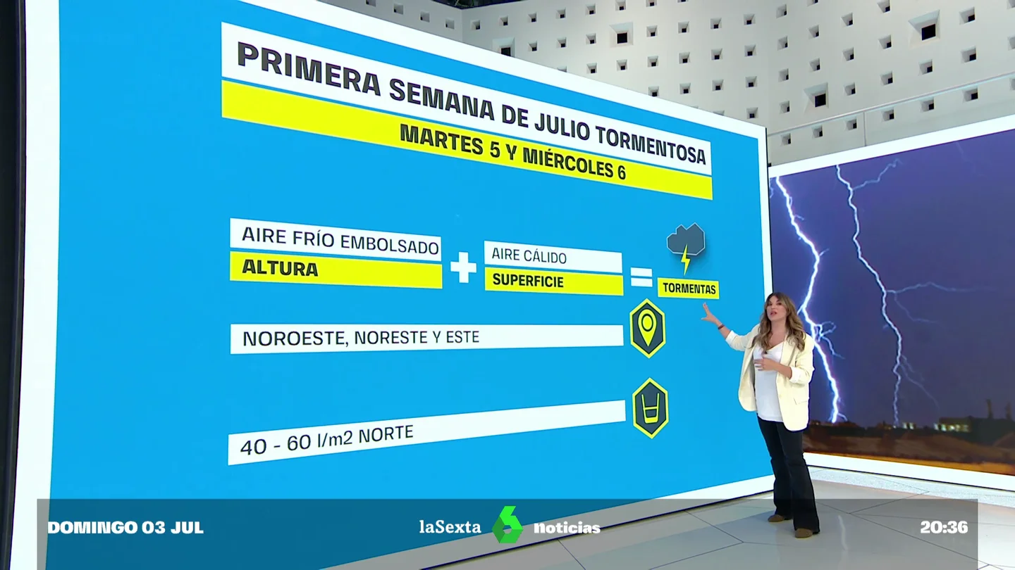 El tiempo en España El tiempo en España