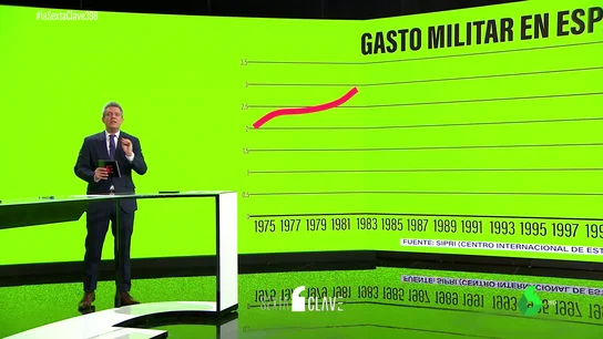 EVOLUCION GASTO MILITAR EVOLUCION GASTO MILITAR