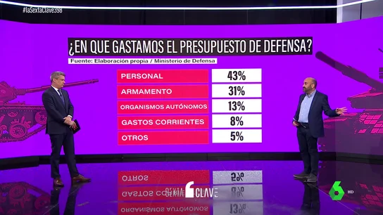 GASTO DEFENSA GOBIERNOS GASTO DEFENSA GOBIERNOS