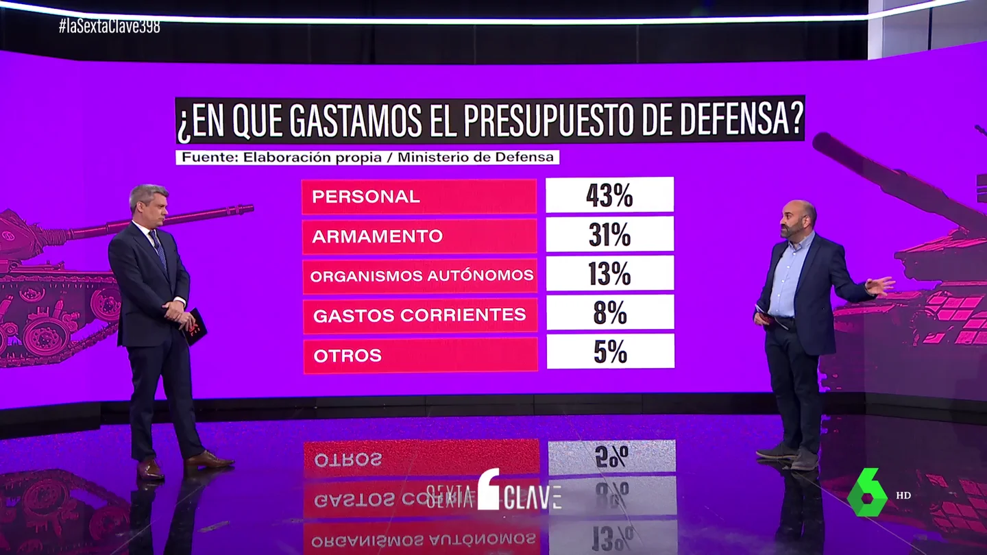 GASTO DEFENSA GOBIERNOS GASTO DEFENSA GOBIERNOS