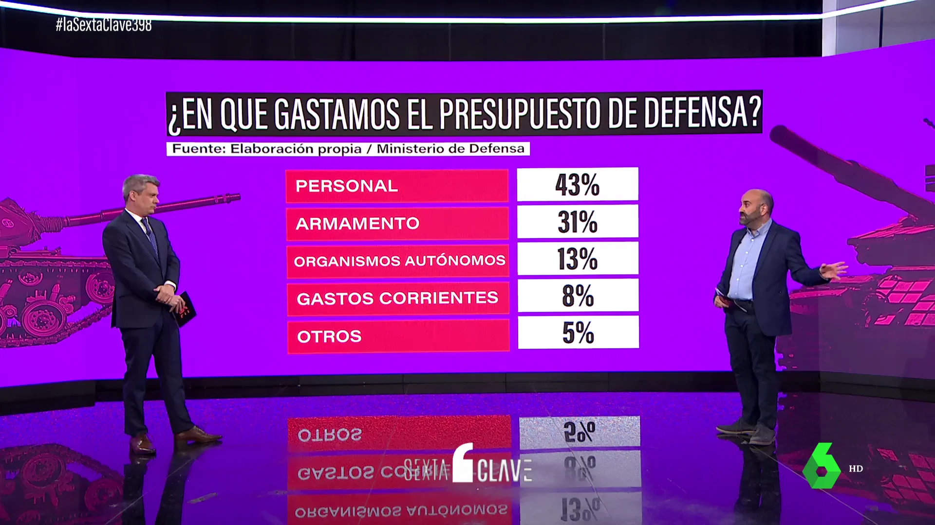 GASTO DEFENSA GOBIERNOS