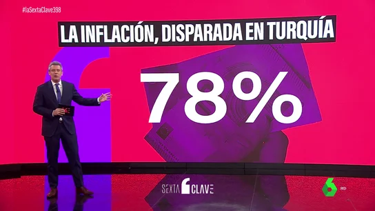 TURQUIA INFLACION TURQUIA INFLACION