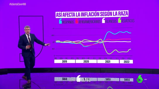 BLAZQUEZ INFLACION BLAZQUEZ INFLACION