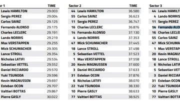 Sectores Silverstone