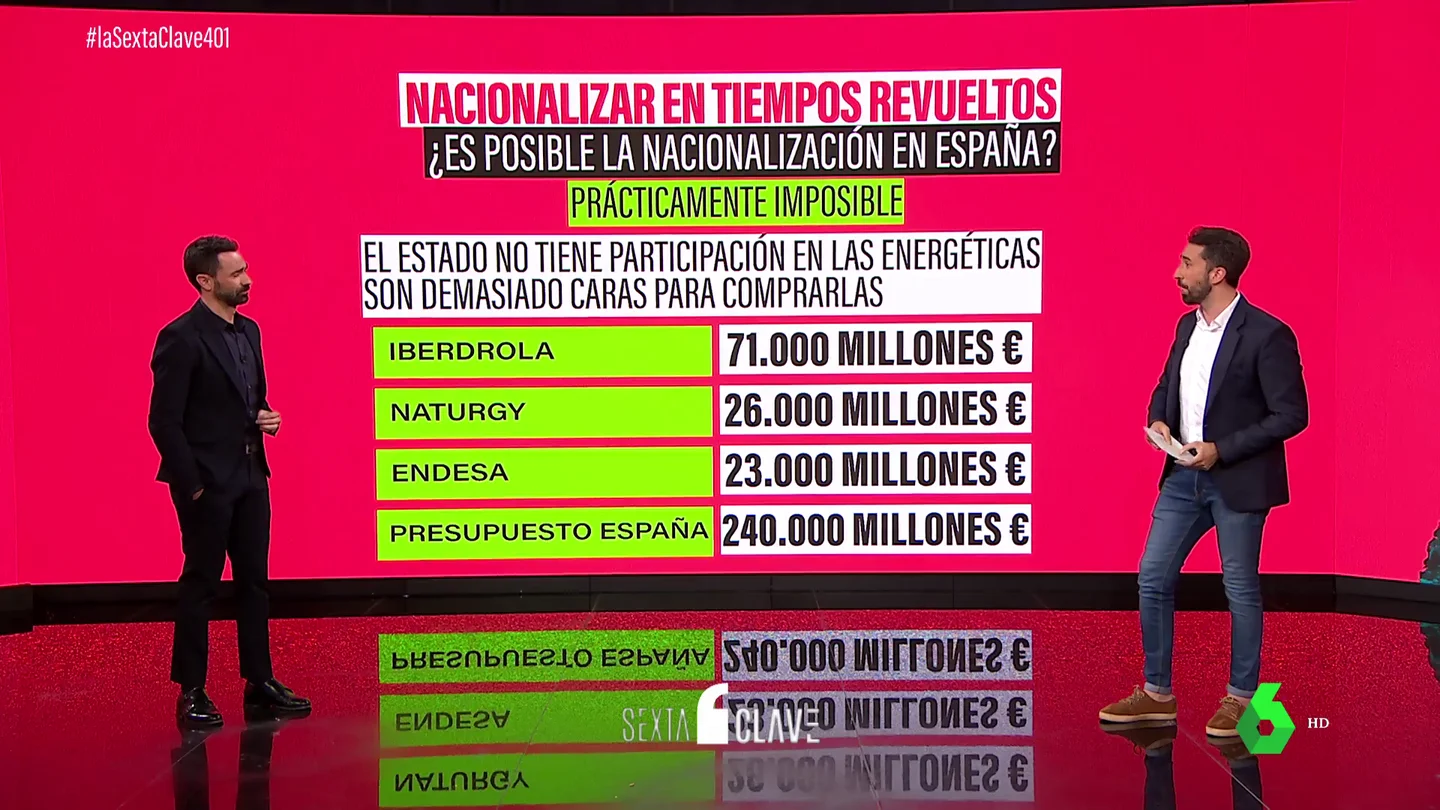 Nacionalizar Nacionalizar