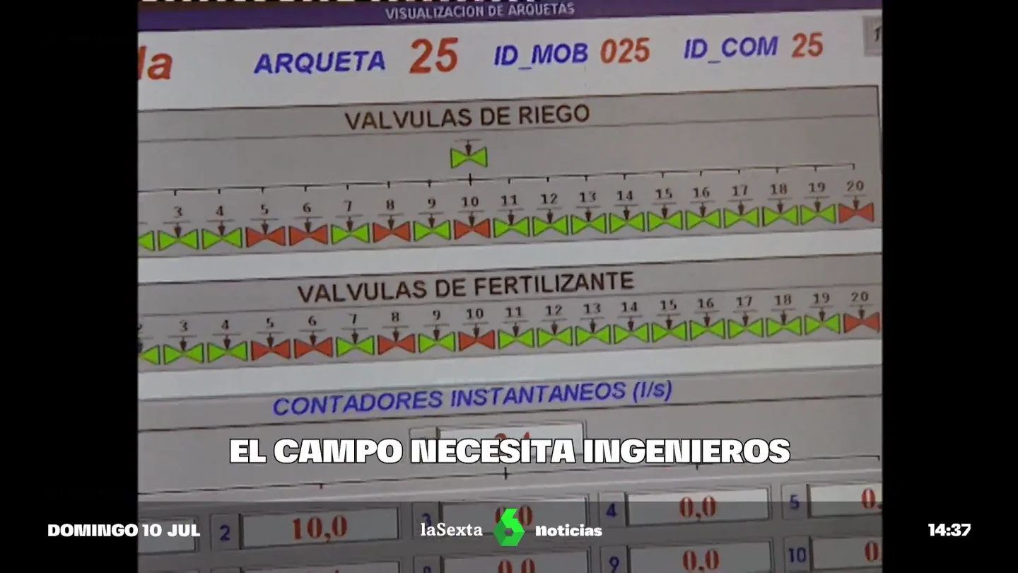 Faltan ingenieros agrónomos en España: las matriculaciones caen la mitad con una empleabilidad del 100% Faltan ingenieros agrónomos en España: las matriculaciones caen la mitad con una empleabilidad del 100%