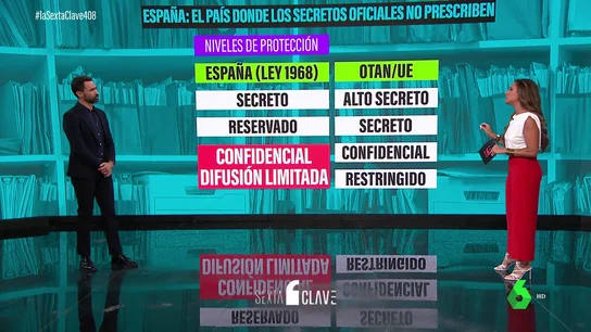 secretos secretos