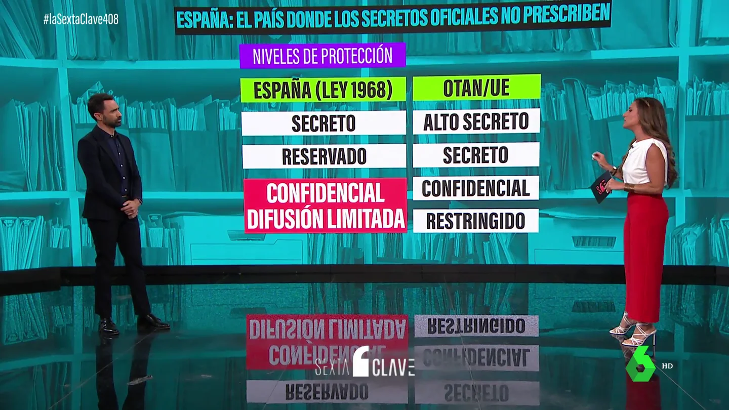 secretos secretos