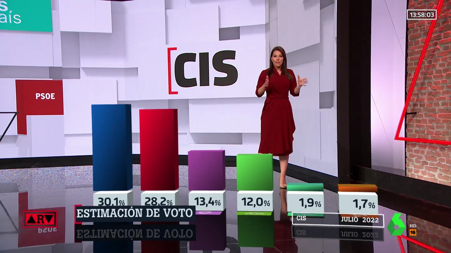 cis julio cis julio