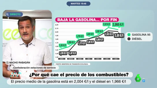 gasolina gasolina