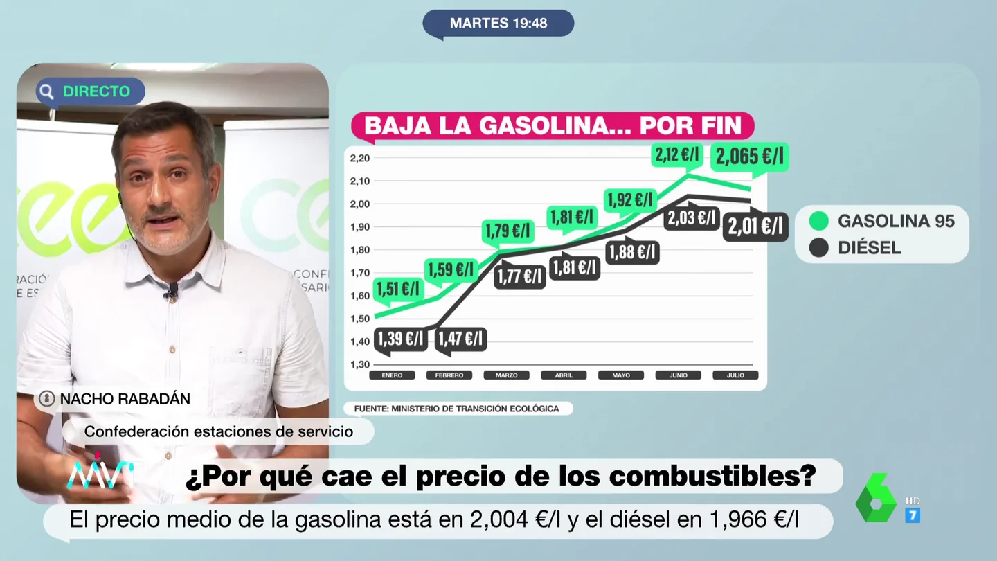 gasolina gasolina