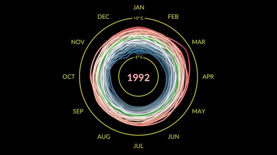 La NASA muestra cómo el ser humano calienta el planeta con su actividad en este gráfico Cambio climático
