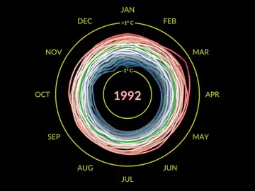 La NASA muestra cómo el ser humano calienta el planeta con su actividad en este gráfico