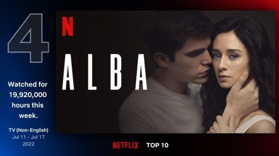 Audiencias de 'Alba' en Netflix.