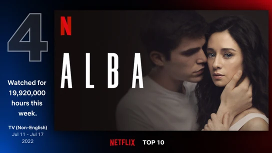 Audiencias de 'Alba' en Netflix. Audiencias de 'Alba' en Netflix.