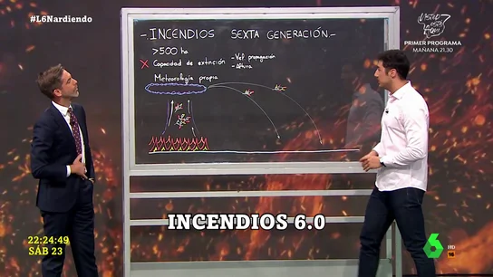 Incendios de sexta generación Incendios de sexta generación