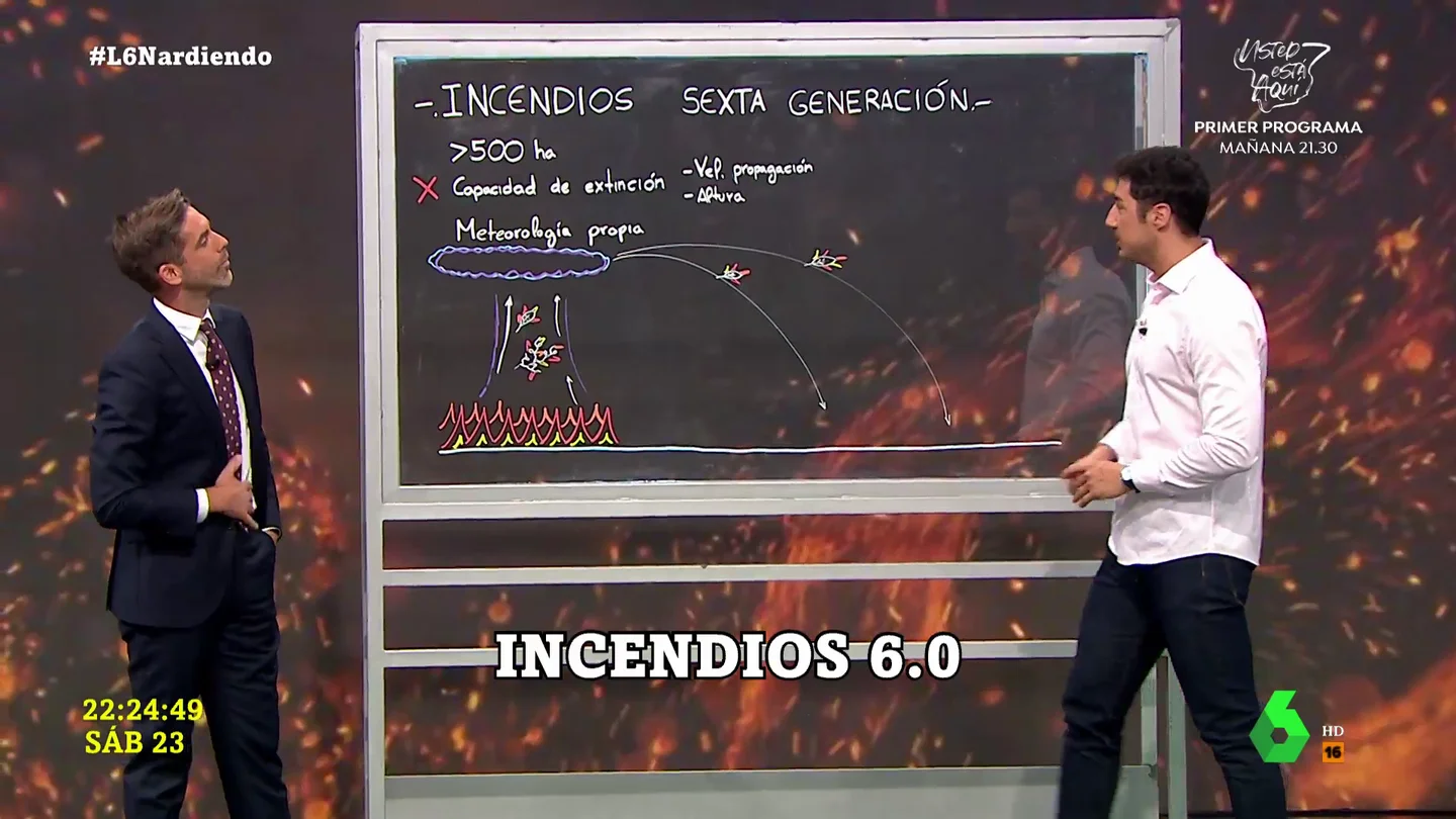 Incendios de sexta generación Incendios de sexta generación