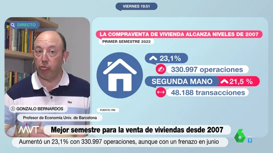 ¿Puede reventar la burbuja inmobiliaria? Gonzalo Bernardos responde claro ¿Puede reventar la burbuja inmobiliaria? Gonzalo Bernardos responde claro