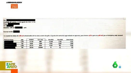 Correo viral Correo viral