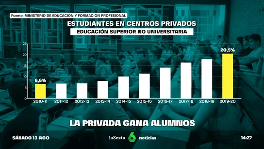 EDUCACIÓN + PRIVADA - LA EDUCACIÓN SE PRIVATIZA EDUCACIÓN + PRIVADA - LA EDUCACIÓN SE PRIVATIZA