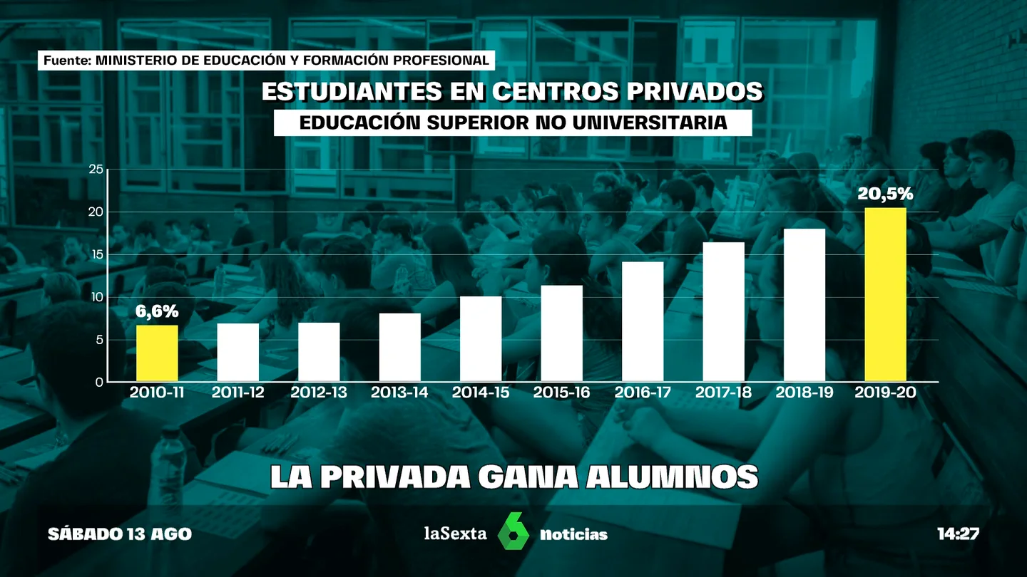 EDUCACIÓN + PRIVADA - LA EDUCACIÓN SE PRIVATIZA EDUCACIÓN + PRIVADA - LA EDUCACIÓN SE PRIVATIZA