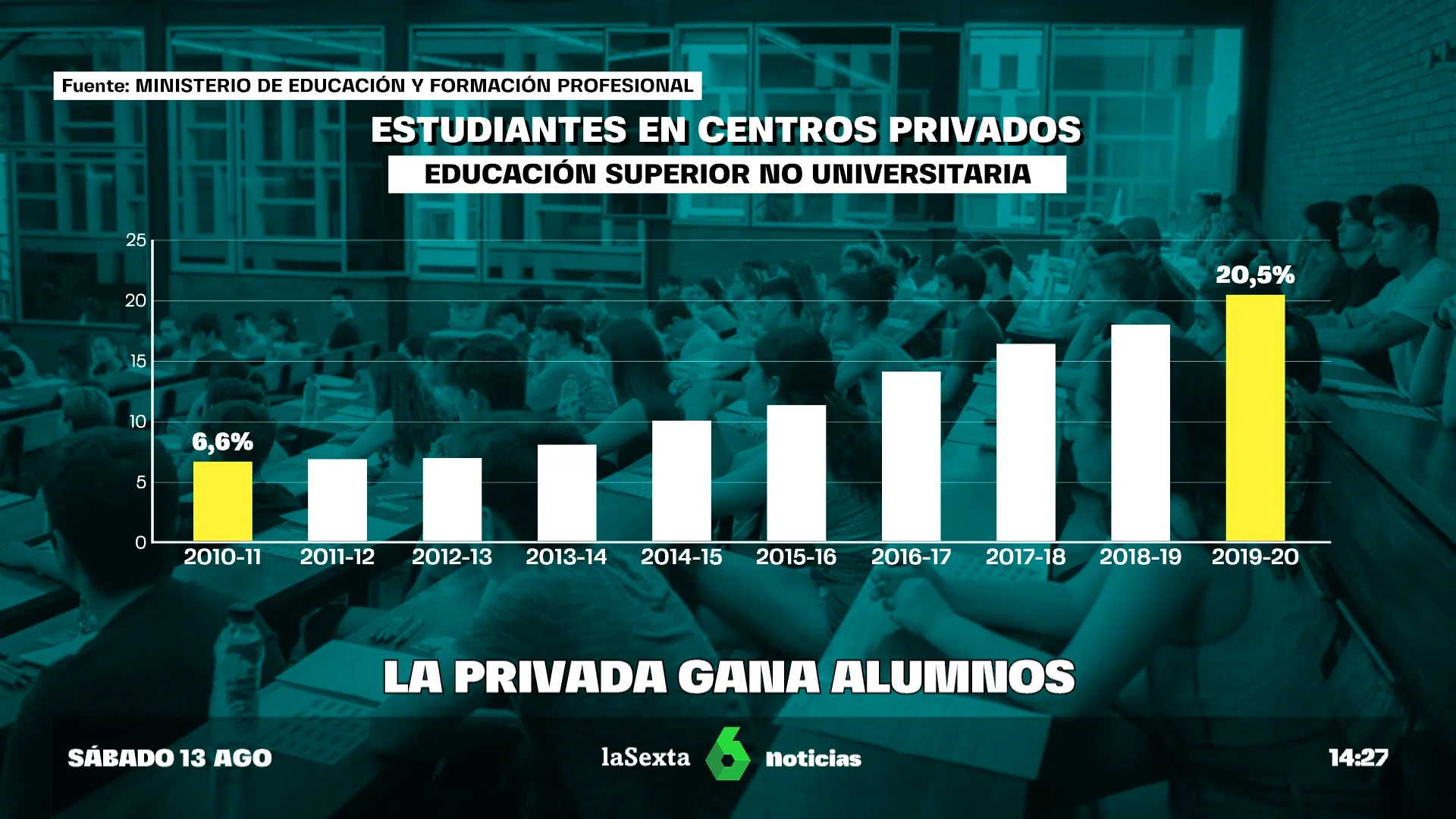 EDUCACIÓN + PRIVADA - LA EDUCACIÓN SE PRIVATIZA