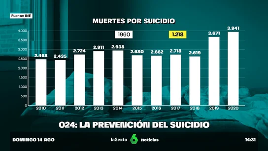 024 es el teléfono de atención 024 es el teléfono de atención