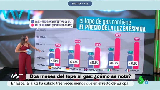 TopeGas TopeGas