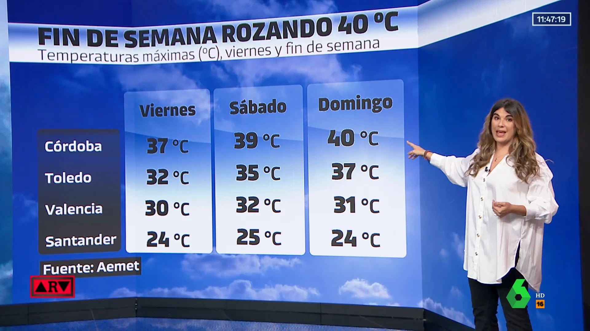 Es verano y vuelve el calor
