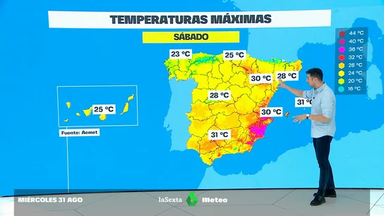Adiós al calor: septiembre arranca con un fin de semana fresco Adiós al calor: septiembre arranca con un fin de semana fresco