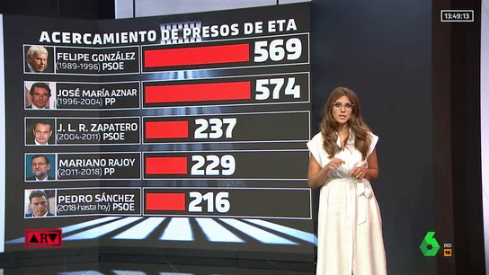 acercamiento de presos PP acercamiento de presos PP