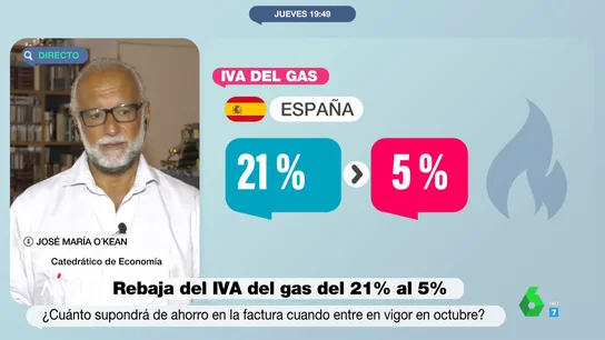 ¿Notarán realmente las familias la bajada del IVA del gas? La previsión de José María O'Kean ¿Notarán realmente las familias la bajada del IVA del gas? La previsión de José María O'Kean