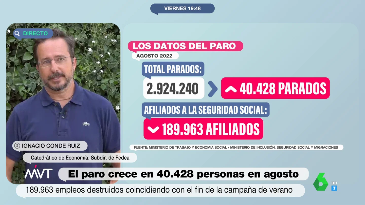El análisis de Conde-Ruiz de los datos del paro: "La economía española vuelve a su forma habitual, no quiere decir que sea buena" El análisis de Conde-Ruiz de los datos del paro: "La economía española vuelve a su forma habitual, no quiere decir que sea buena"