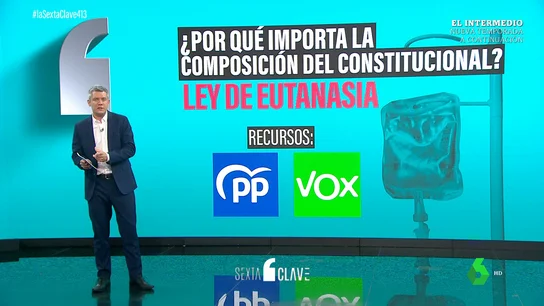 Del aborto a la eutanasia: qué está en juego en la renovación del Tribunal Constitucional Del aborto a la eutanasia: qué está en juego en la renovación del Tribunal Constitucional