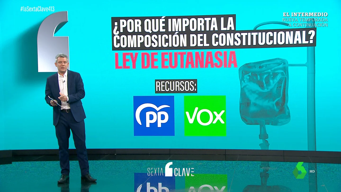 Del aborto a la eutanasia: qué está en juego en la renovación del Tribunal Constitucional Del aborto a la eutanasia: qué está en juego en la renovación del Tribunal Constitucional