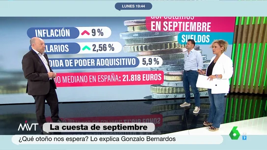 Gonzalo Bernardos advierte del riesgo de subir los sueldos lo mismo que el IPC: "Sería fatal para nosotros" Gonzalo Bernardos advierte del riesgo de subir los sueldos lo mismo que el IPC: "Sería fatal para nosotros"
